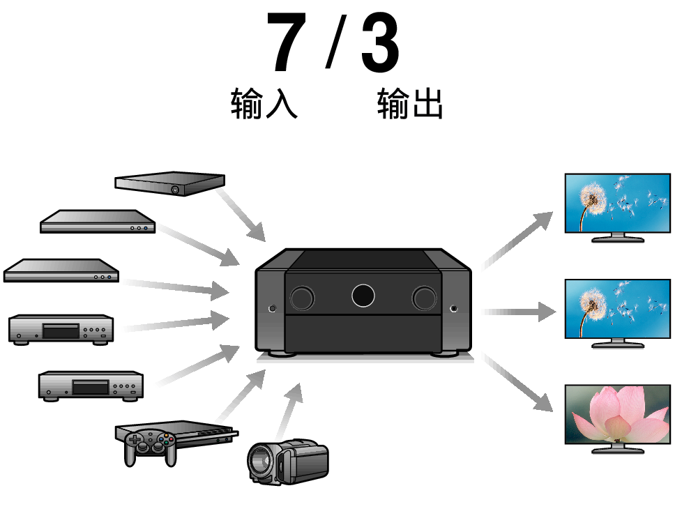 Feature3 AV10